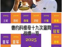 九游体育- 独行侠前途光明！，德约科维奇新星刷新纪录表现突出赢得满堂喝彩